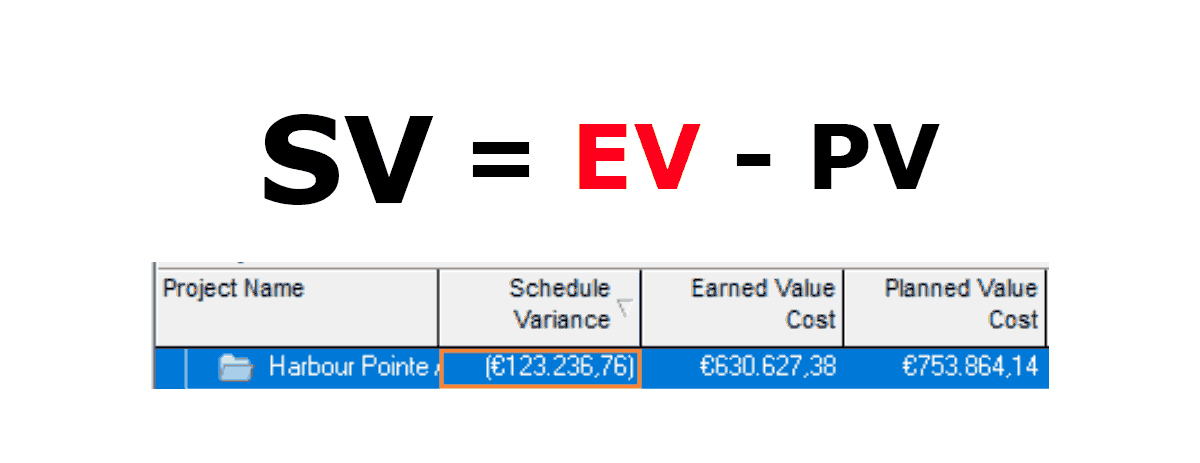 Zeitplanabweichung zum Bezugsdatum ist gleich der Differenz von Earned Value und Planned Value